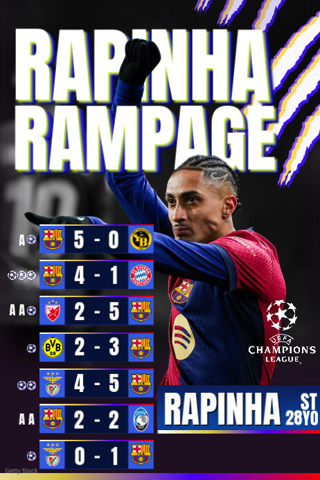 Top Score Designs UEFA CHAMPIONS LEAGUE TOP SCORERS Template | PosterMyWall