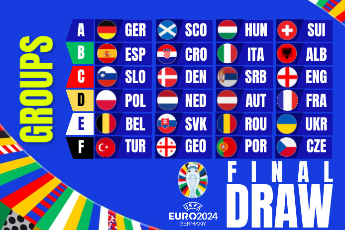 UEFA EURO 2024 FINAL DRAW GROUPS Template | PosterMyWall