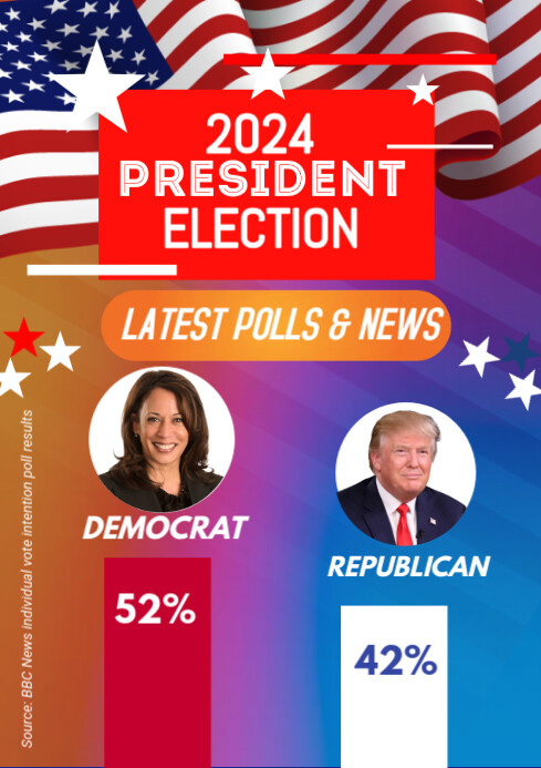 Szablon US Election Result Template | PosterMyWall