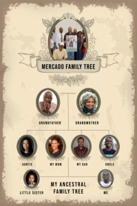 Vintage Family Tree Custom Template Poster