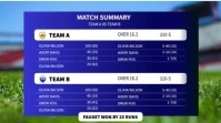 Violet And White Colorful Cricket Scorecard Video Pantalla Digital (16:9) template