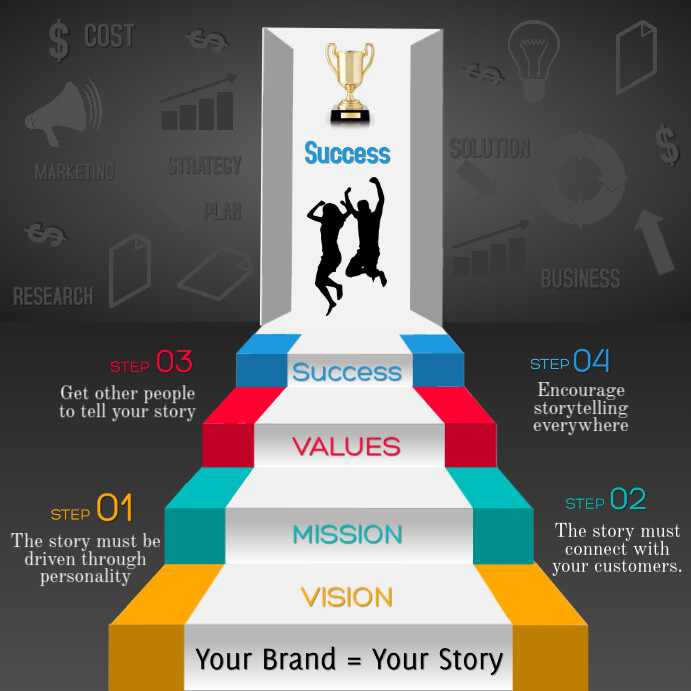 Plantilla de Vission Mission Values Success | PosterMyWall