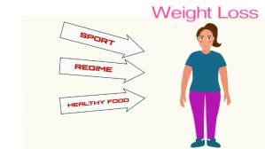 Putih Weight Loss Display digitale Template
