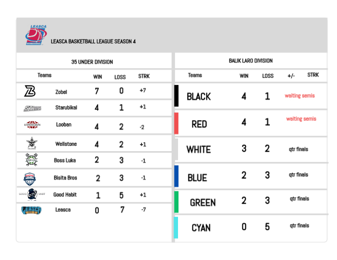 Basketball League Standings Template | PosterMyWall