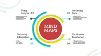 White Creative Mind Map Template Presentation (16:9)