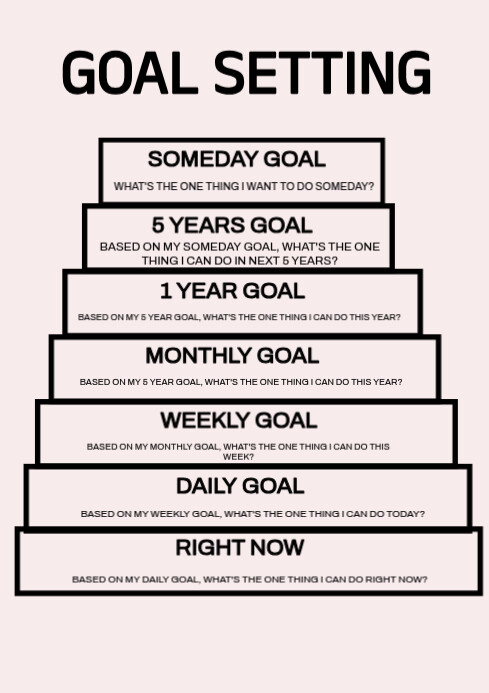 White List-based Goal Setting  A4 template