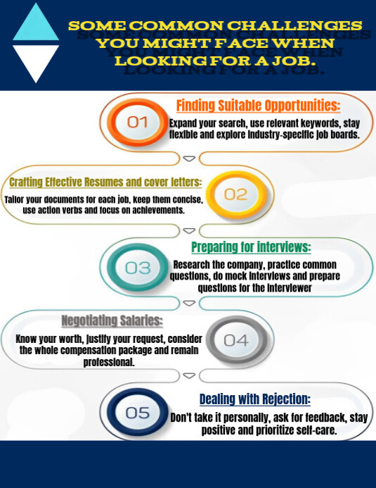 White List-based Job Search Challenges  Flyer (us Letter) 传单(美国信函) template