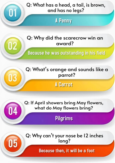 White List-based Trivia Questions  A4 template