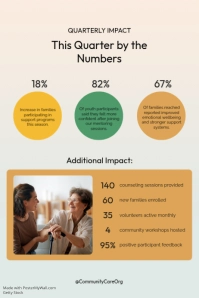 White Professional Community Care Newsletter Poster template - Page 2
