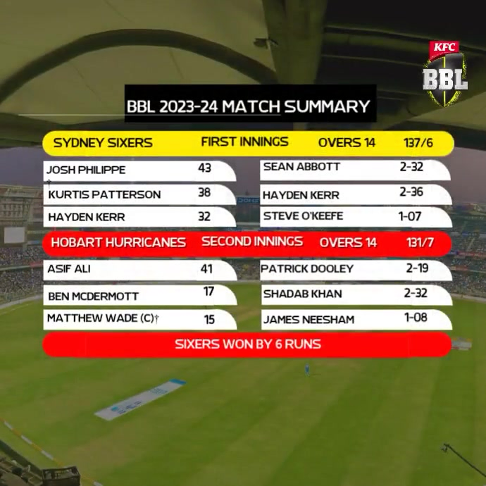 Copy of White Professional Cricket Match Summary Facebook Shared Image ...