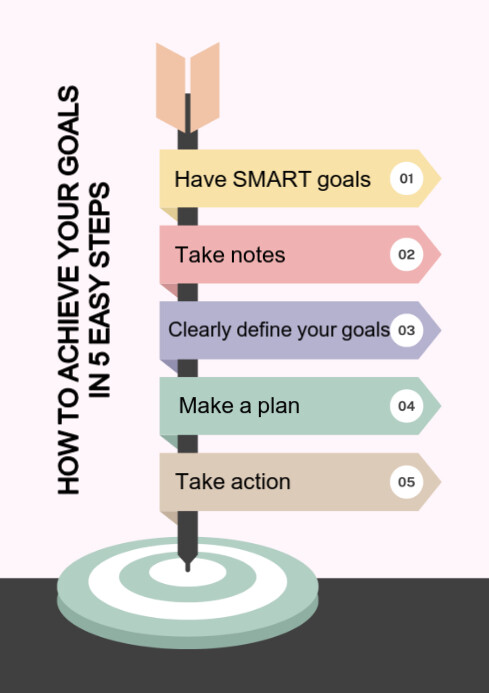 Copy of White Professional How To Achieve Your Goals In 5 Easy Steps A4 ...