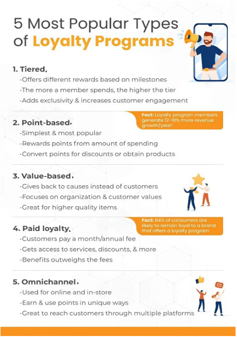 White Professional Loyalty Program Flyer  A5 template