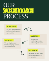 สีขาว Marketing Agency Portfolio Instagram Portrait Template - Page 3