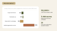 Putih Regenerative Design Partnership Proposal Ekran reklamowy Template - Page 4