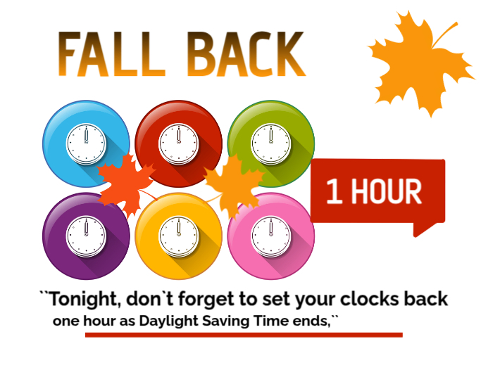 White Typographic Fall Back , Set Your Clocks Back One Hour Yard Sign ...