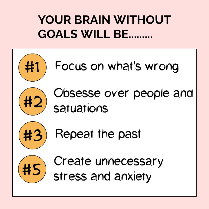 White Typography Your Brain Without Goals Wil Templat | PosterMyWall