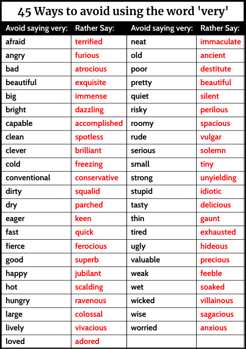 Avoid Vocab Examples Words to Avoid English Template | PosterMyWall