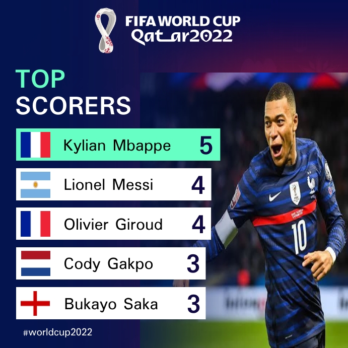 Top Score Designs World Cup 2022 Top Scorers template | PosterMyWall