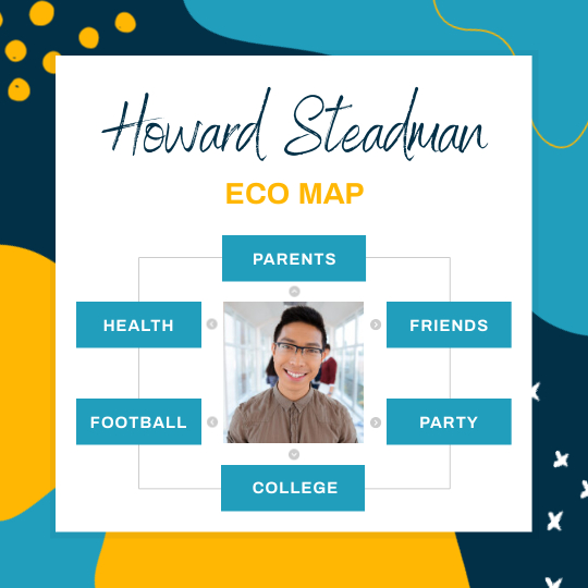 Get all creative with ecomap templates
