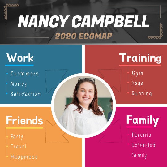 Get all creative with ecomap templates